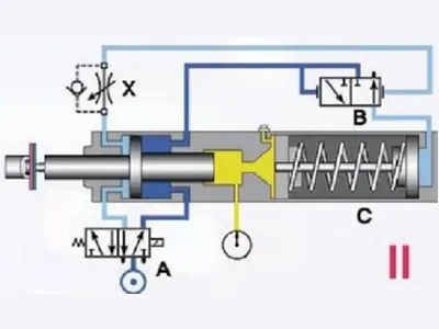 Fast approach stroke